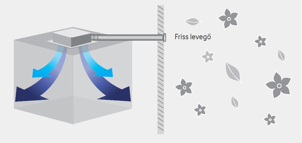 Frisslevegő betáplálás