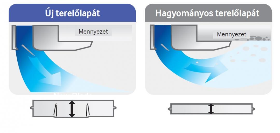 Mennyezet porosodásának megakadályozása