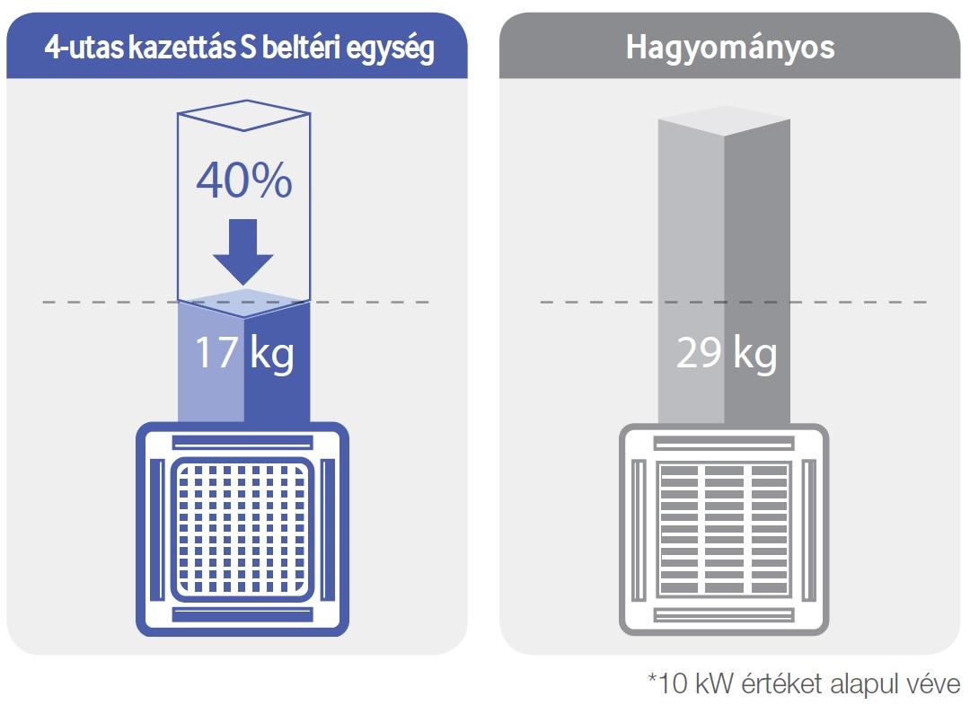 Könnyű és robusztus dizájn