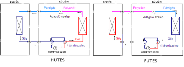 klíma műkődése