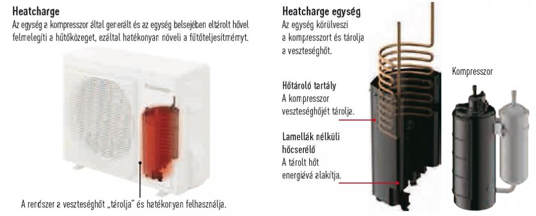 Heatcharge (Hőtárolás)
