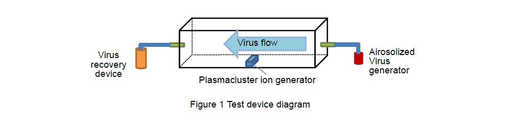 Sharp covid 19,  SARS-CoV-2